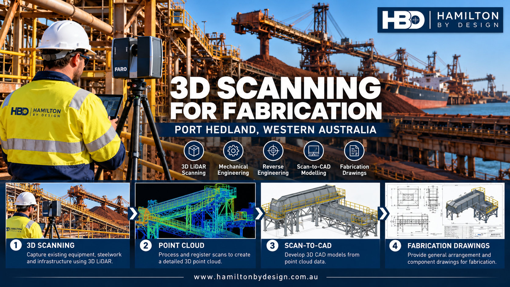 3D LiDAR scanning for fabrication in Port Hedland WA, showing FARO laser scanning of mining conveyors, point cloud processing, scan-to-CAD modelling and fabrication drawings by Hamilton By Design.
