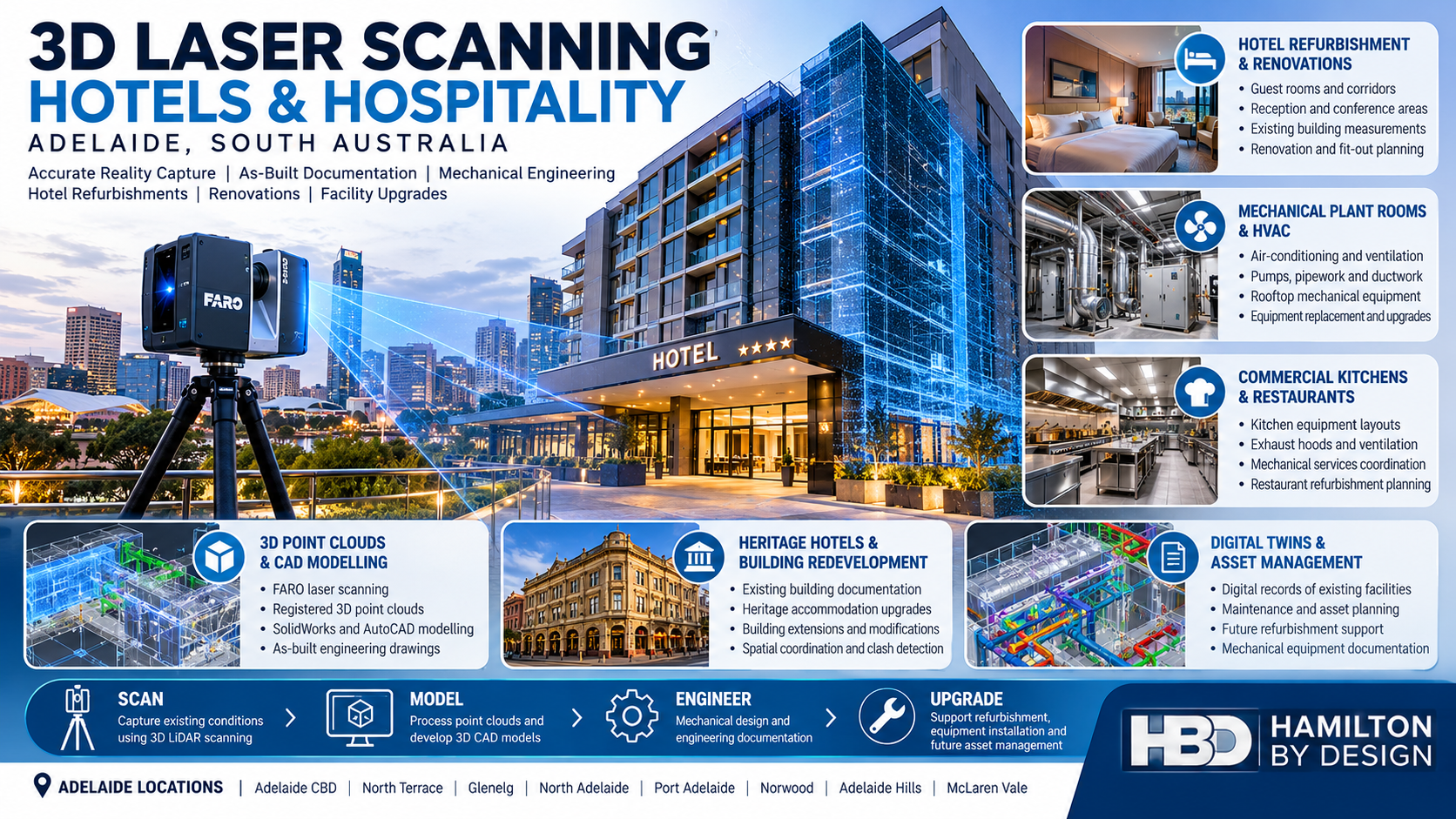 3D laser scanning for hotels and hospitality in Adelaide, South Australia, showing a FARO LiDAR scanner capturing a modern hotel, with point cloud modelling, HVAC plant rooms, commercial kitchens, heritage refurbishment and digital twin engineering services by Hamilton By Design.