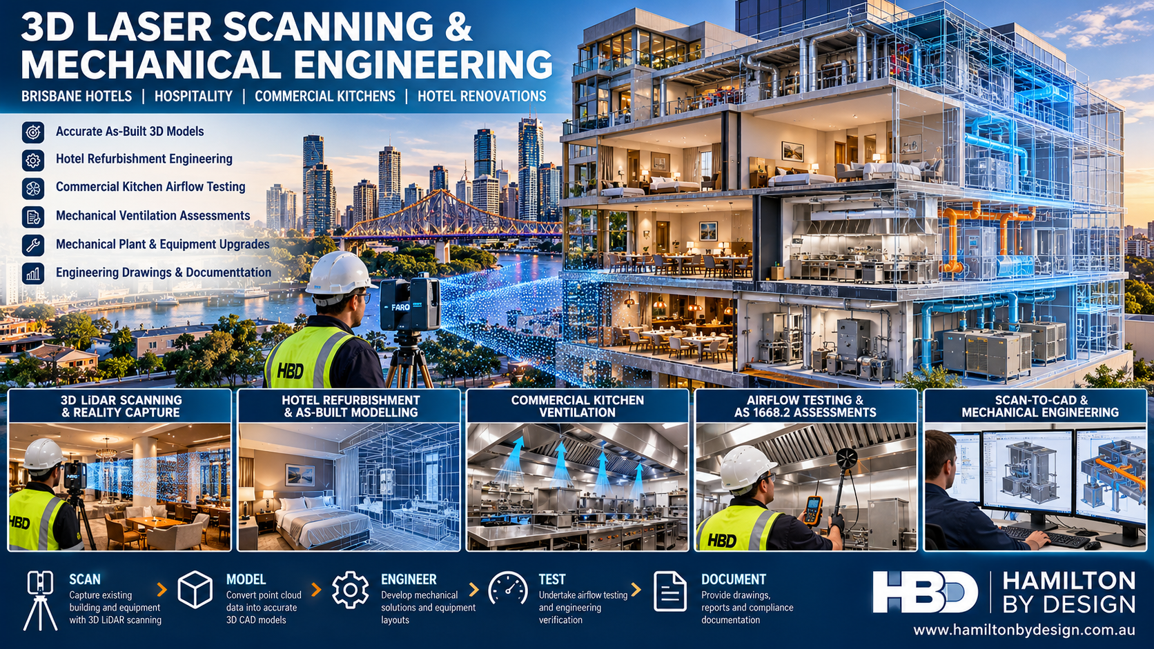 3D laser scanning and mechanical engineering for Brisbane hotels and hospitality facilities, showing hotel renovations, FARO LiDAR scanning, commercial kitchen ventilation, airflow testing, as-built CAD modelling and AS 1668.2 assessments by Hamilton By Design.
