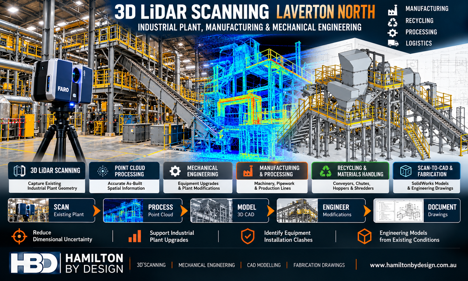3D LiDAR scanning Laverton North for industrial manufacturing, recycling and processing plants, showing FARO laser scanning, point cloud processing, mechanical engineering and SolidWorks CAD modelling by Hamilton By Design.