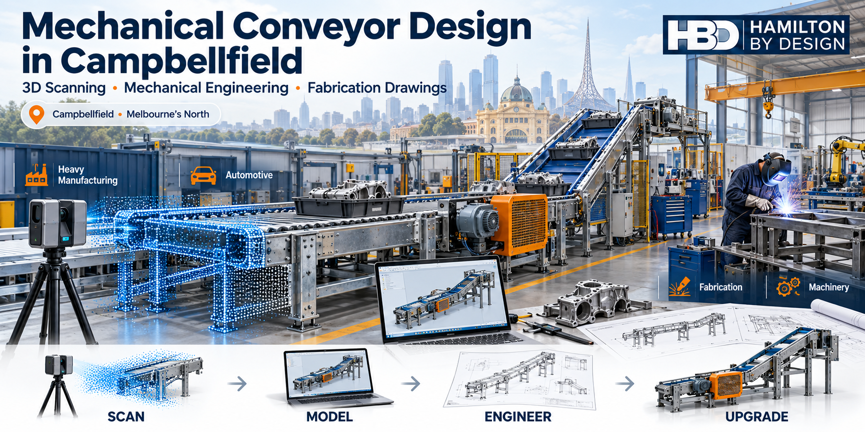 Campbellfield conveyor design illustration showing LiDAR scanning, CAD modelling, fabrication drawings and machinery, with Melbourne landmarks and the HBD logo.