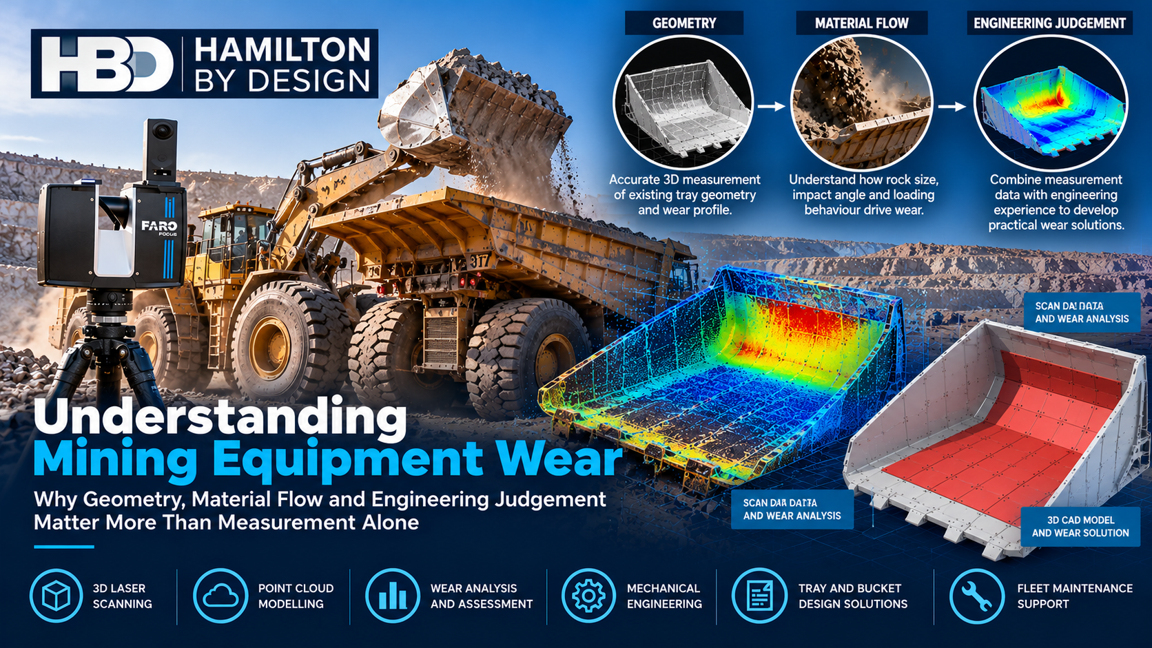 3D LiDAR scanning of mining haul truck tray and wheel loader bucket wear using a FARO Focus scanner, showing point cloud modelling, wear analysis and mechanical engineering by Hamilton By Design.