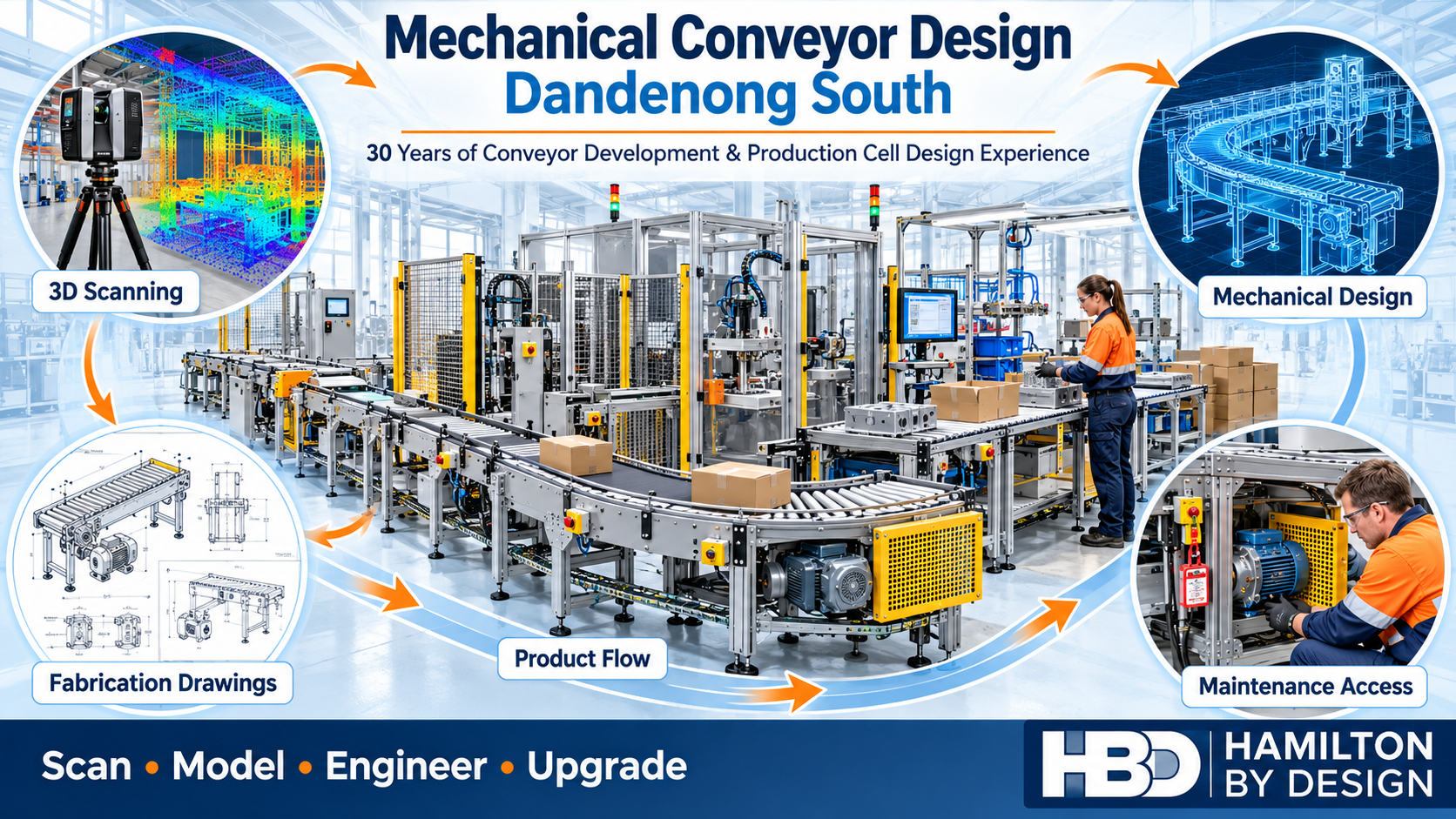 Conveyor production cell with 3D scanning, CAD modelling, fabrication drawings and maintenance access illustrations for Hamilton By Design in Dandenong South.